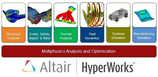 Altair HyperWorks 2021 Download